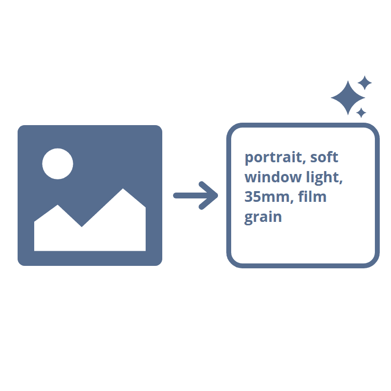 AI Image to Prompt Converter