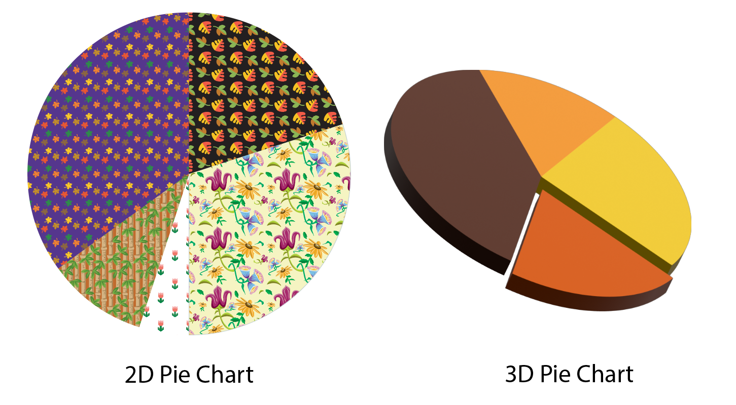 Pie chart