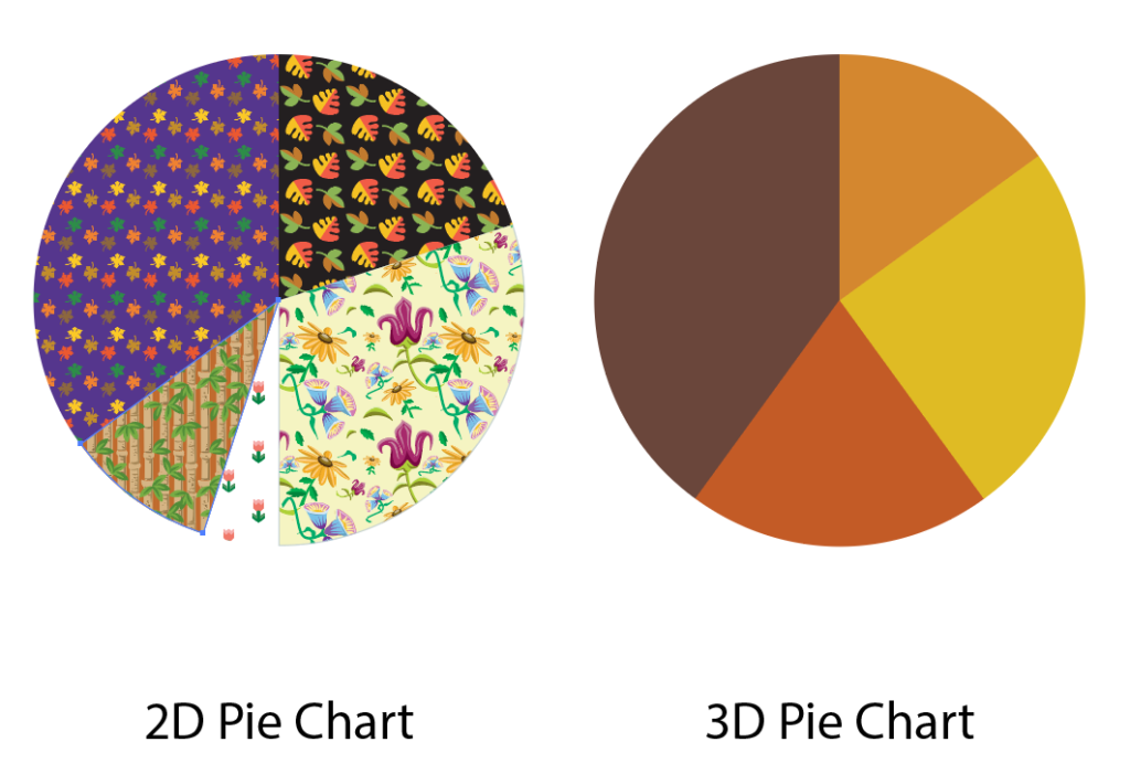 How To Create a Pie Chart in Adobe Illustrator