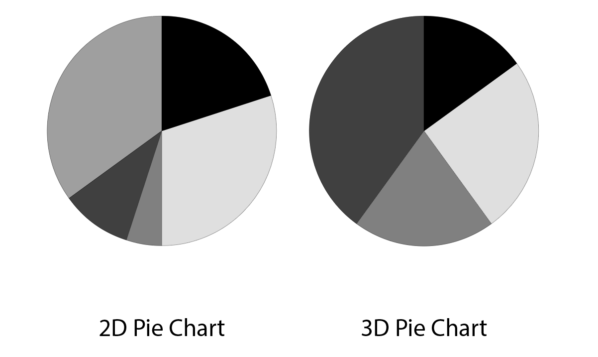 How To Create a Pie Chart in Adobe Illustrator