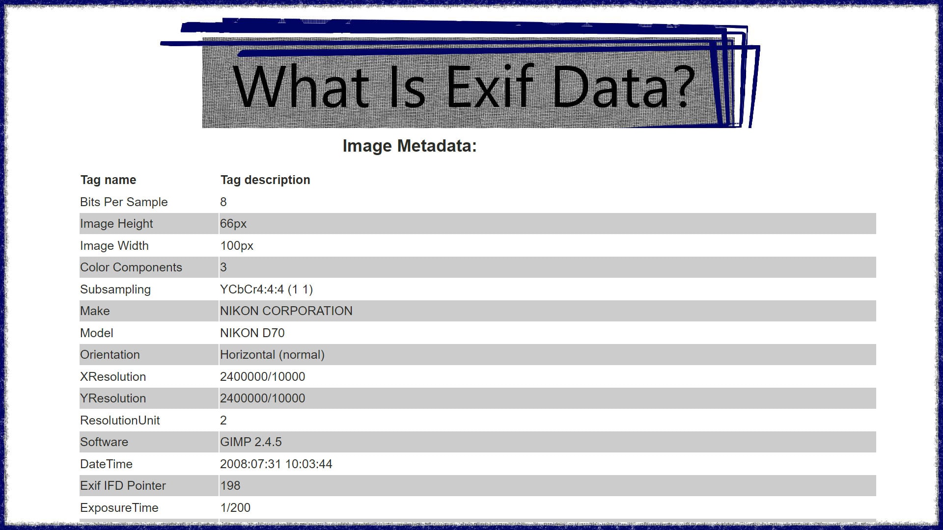 what-is-exif-data-imagy